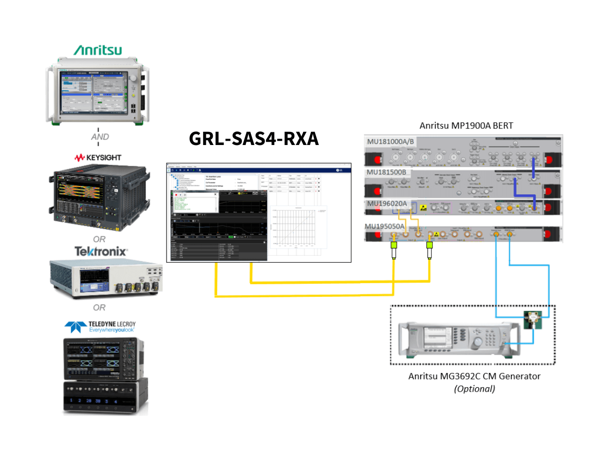 GRL-SAS4-RXA