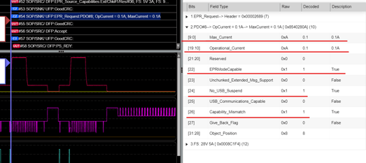 GRL-USB-PD-C2-EPR tester hardware_sending EPR_Request_Object position