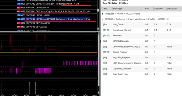 GRL-USB-PD-C2-EPR tester_Request message_5V at 100mA