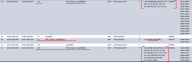 SRC_DUT_GRL-USB-PD-C2-EPR tester hardware_EPR negotiation_Common.PROC.PD3.2