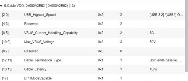 SRC_DUT_Vendor_DISC_ID_SOP1_GRL-USB-PD-C2-EPR_DISC_ACK