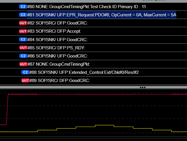 TEST.PD.PS.EPR.SRC3.1 Multiple EPR Request Load Test_GRL-USB-PD-C2-EPR tester_EPR_PDOs