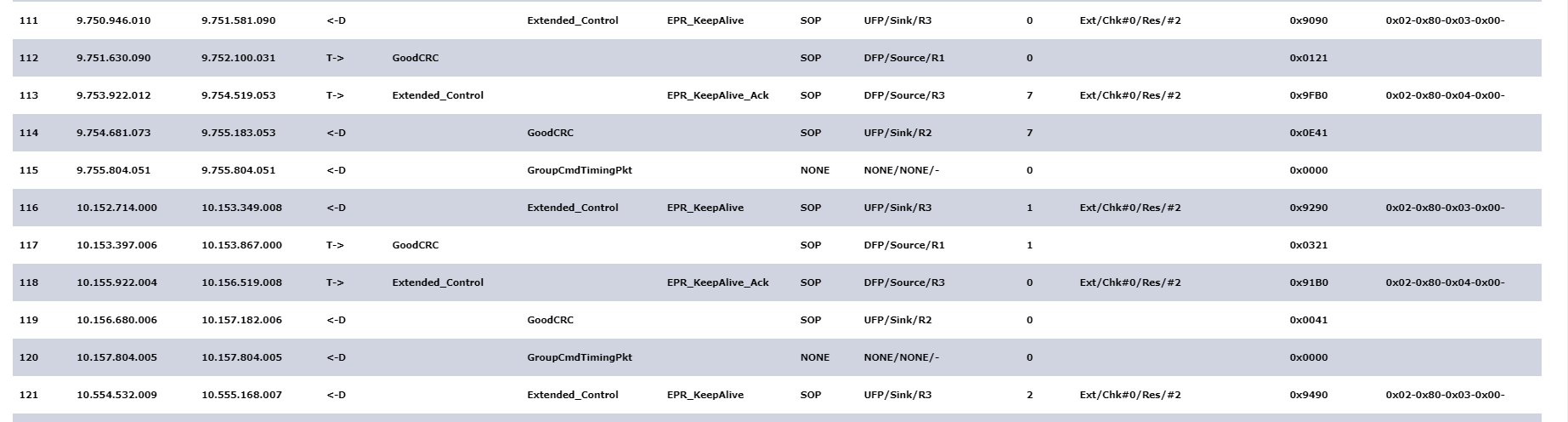 EPR Source & Sink Protocol Flow_send EPR_KeepAlive message_warning